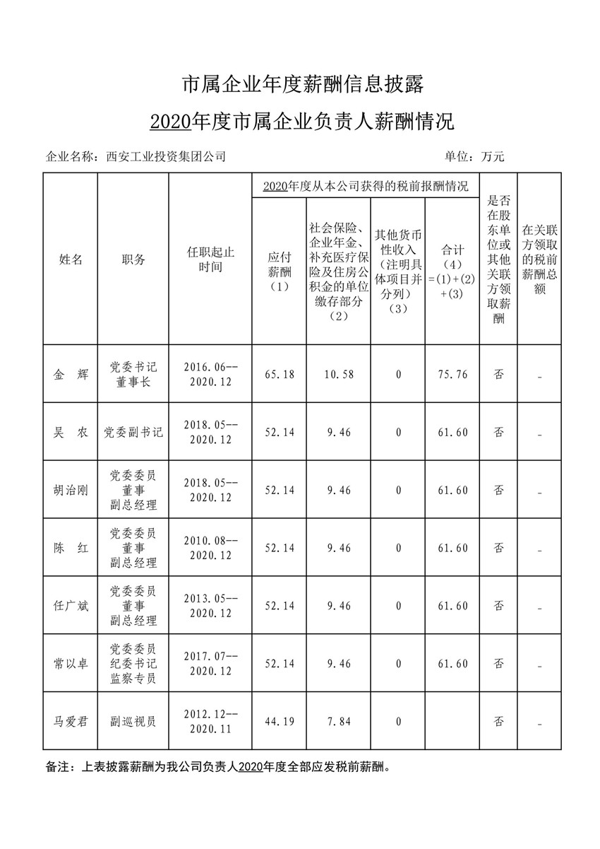 2020年度市属企业年度薪酬信息披露--ATY官网_1_副本.jpg
